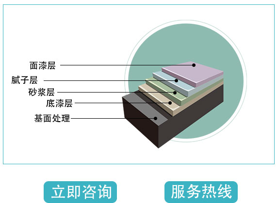 地坪分类-环氧砂浆地坪_23.jpg