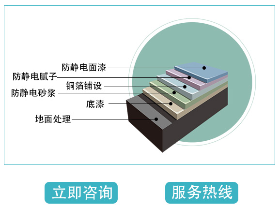 环氧防静电地坪.jpg