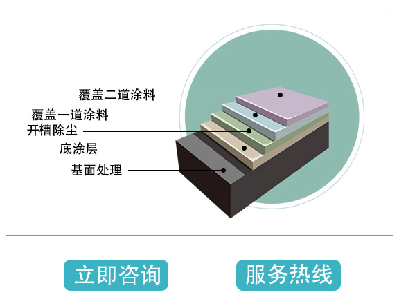 聚氨酯砂浆地坪.jpg