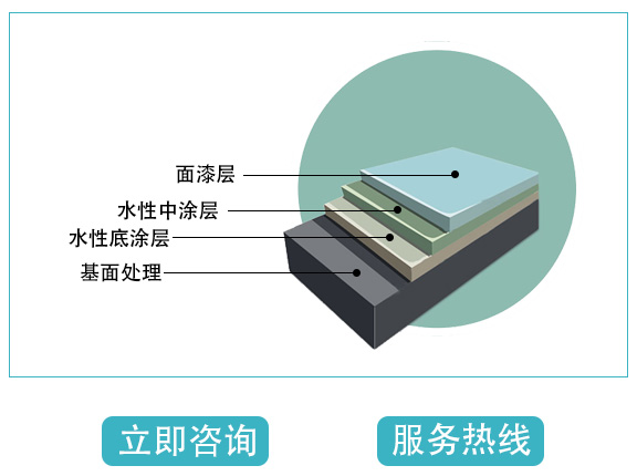 水性聚氨酯地坪.jpg